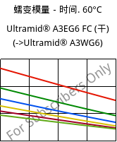 蠕变模量－时间. 60°C, Ultramid® A3EG6 FC (烘干), PA66-GF30, BASF