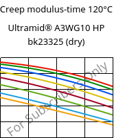 Creep modulus-time 120°C, Ultramid® A3WG10 HP bk23325 (dry), PA66-GF50, BASF
