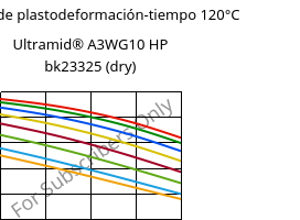 Módulo de plastodeformación-tiempo 120°C, Ultramid® A3WG10 HP bk23325 (Seco), PA66-GF50, BASF