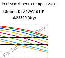Modulo di scorrimento-tempo 120°C, Ultramid® A3WG10 HP bk23325 (Secco), PA66-GF50, BASF