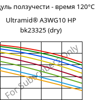 Модуль ползучести - время 120°C, Ultramid® A3WG10 HP bk23325 (сухой), PA66-GF50, BASF