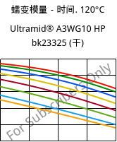 蠕变模量－时间. 120°C, Ultramid® A3WG10 HP bk23325 (烘干), PA66-GF50, BASF