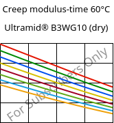 Creep modulus-time 60°C, Ultramid® B3WG10 (dry), PA6-GF50, BASF