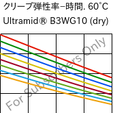  クリープ弾性率−時間. 60°C, Ultramid® B3WG10 (乾燥), PA6-GF50, BASF