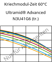 Kriechmodul-Zeit 60°C, Ultramid® Advanced N3U41G6 (trocken), PA9T-GF30 FR(40), BASF
