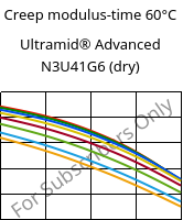Creep modulus-time 60°C, Ultramid® Advanced N3U41G6 (dry), PA9T-GF30 FR(40), BASF