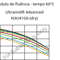 Módulo de fluência - tempo 60°C, Ultramid® Advanced N3U41G6 (dry), PA9T-GF30 FR(40), BASF