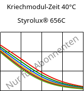 Kriechmodul-Zeit 40°C, Styrolux® 656C, SB, INEOS Styrolution