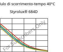 Modulo di scorrimento-tempo 40°C, Styrolux® 684D, SB, INEOS Styrolution