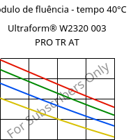 Módulo de fluência - tempo 40°C, Ultraform® W2320 003 PRO TR AT, POM, BASF