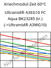 Kriechmodul-Zeit 60°C, Ultramid® A3EG10 FC Aqua BK23285 (trocken), PA66-GF50, BASF