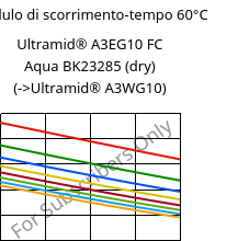 Modulo di scorrimento-tempo 60°C, Ultramid® A3EG10 FC Aqua BK23285 (Secco), PA66-GF50, BASF