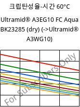 크립탄성율-시간 60°C, Ultramid® A3EG10 FC Aqua BK23285 (건조), PA66-GF50, BASF