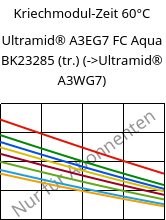 Kriechmodul-Zeit 60°C, Ultramid® A3EG7 FC Aqua BK23285 (trocken), PA66-GF35, BASF