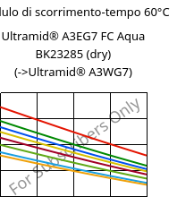 Modulo di scorrimento-tempo 60°C, Ultramid® A3EG7 FC Aqua BK23285 (Secco), PA66-GF35, BASF