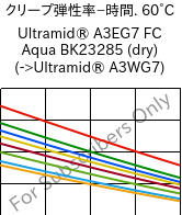  クリープ弾性率−時間. 60°C, Ultramid® A3EG7 FC Aqua BK23285 (乾燥), PA66-GF35, BASF