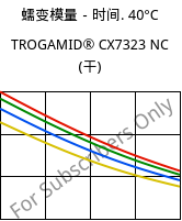 蠕变模量－时间. 40°C, TROGAMID® CX7323 NC (烘干), PAPACM12, Evonik