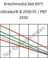 Kriechmodul-Zeit 60°C, Ultradur® B 2550 FC / PBT 2550, PBT, BASF