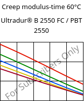Creep modulus-time 60°C, Ultradur® B 2550 FC / PBT 2550, PBT, BASF
