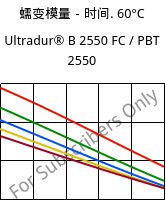 蠕变模量－时间. 60°C, Ultradur® B 2550 FC / PBT 2550, PBT, BASF