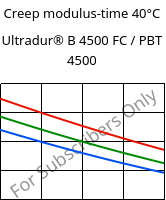 Creep modulus-time 40°C, Ultradur® B 4500 FC / PBT 4500, PBT, BASF