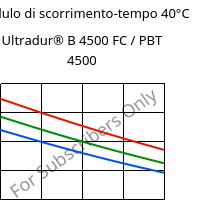 Modulo di scorrimento-tempo 40°C, Ultradur® B 4500 FC / PBT 4500, PBT, BASF