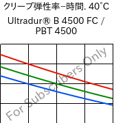  クリープ弾性率−時間. 40°C, Ultradur® B 4500 FC / PBT 4500, PBT, BASF