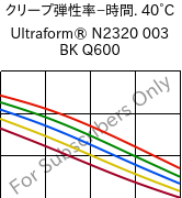  クリープ弾性率−時間. 40°C, Ultraform® N2320 003 BK Q600, POM, BASF