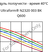Модуль ползучести - время 40°C, Ultraform® N2320 003 BK Q600, POM, BASF