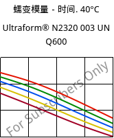 蠕变模量－时间. 40°C, Ultraform® N2320 003 UN Q600, POM, BASF