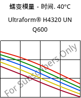 蠕变模量－时间. 40°C, Ultraform® H4320 UN Q600, POM, BASF