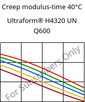 Creep modulus-time 40°C, Ultraform® H4320 UN Q600, POM, BASF