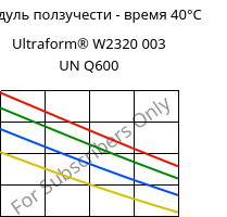 Модуль ползучести - время 40°C, Ultraform® W2320 003 UN Q600, POM, BASF