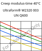 Creep modulus-time 40°C, Ultraform® W2320 003 UN Q600, POM, BASF