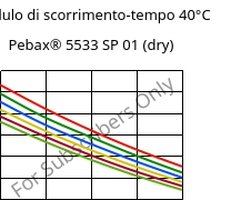 Modulo di scorrimento-tempo 40°C, Pebax® 5533 SP 01 (Secco), TPA, ARKEMA