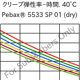  クリープ弾性率−時間. 40°C, Pebax® 5533 SP 01 (乾燥), TPA, ARKEMA