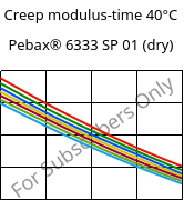 Creep modulus-time 40°C, Pebax® 6333 SP 01 (dry), TPA, ARKEMA