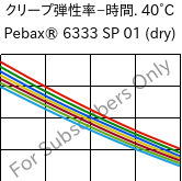  クリープ弾性率−時間. 40°C, Pebax® 6333 SP 01 (乾燥), TPA, ARKEMA