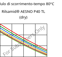 Modulo di scorrimento-tempo 80°C, Rilsamid® AESNO P40 TL (Secco), PA12, ARKEMA