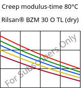 Creep modulus-time 80°C, Rilsan® BZM 30 O TL (dry), PA11-GF30, ARKEMA