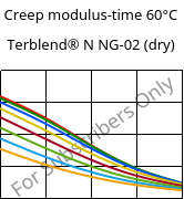 Creep modulus-time 60°C, Terblend® N NG-02 (dry), (ABS+PA6)-GF8, INEOS Styrolution