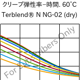  クリープ弾性率−時間. 60°C, Terblend® N NG-02 (乾燥), (ABS+PA6)-GF8, INEOS Styrolution