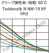  クリープ弾性率−時間. 60°C, Terblend® N NM-19 XP (乾燥), (ABS+PA6), INEOS Styrolution