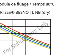 Module de fluage / Temps 80°C, Rilsan® BESNO TL NB (sec), PA11, ARKEMA