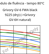 Módulo de fluência - tempo 80°C, Grivory GV-6 FWA black 9225 (dry), PA*-GF60, EMS-GRIVORY