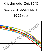 Kriechmodul-Zeit 80°C, Grivory HTV-5H1 black 9205 (trocken), PA6T/6I-GF50, EMS-GRIVORY