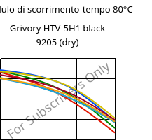 Modulo di scorrimento-tempo 80°C, Grivory HTV-5H1 black 9205 (Secco), PA6T/6I-GF50, EMS-GRIVORY