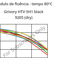 Módulo de fluência - tempo 80°C, Grivory HTV-5H1 black 9205 (dry), PA6T/6I-GF50, EMS-GRIVORY