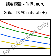 蠕变模量－时间. 80°C, Grilon TS V0 natural (烘干), PA666, EMS-GRIVORY