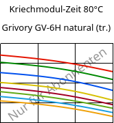 Kriechmodul-Zeit 80°C, Grivory GV-6H natural (trocken), PA*-GF60, EMS-GRIVORY